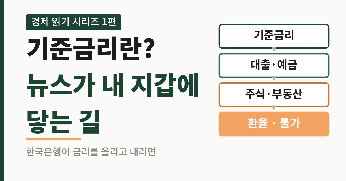기준금리란? 뉴스가 내 지갑에 닿는 길