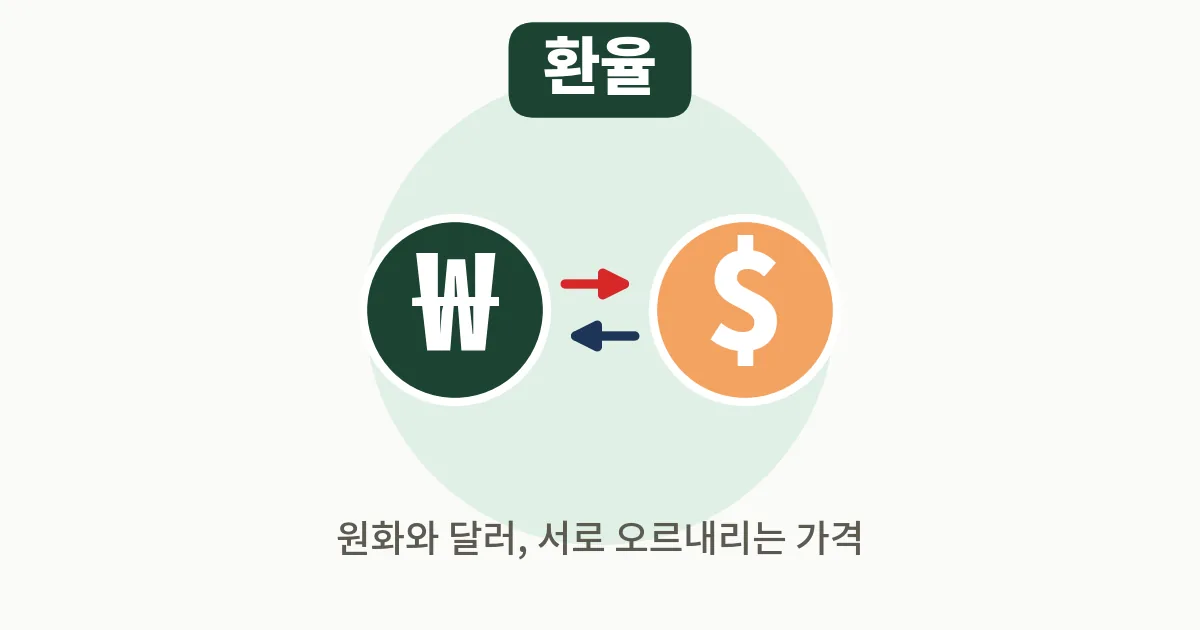 2. 환율이란? 원달러 오르면 내 삶엔 무슨 일이
