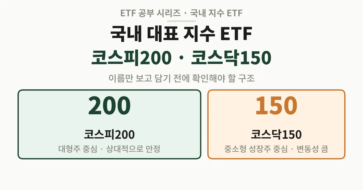 국내 대표 지수 ETF, 코스피200과 코스닥150 비교 제목 카드