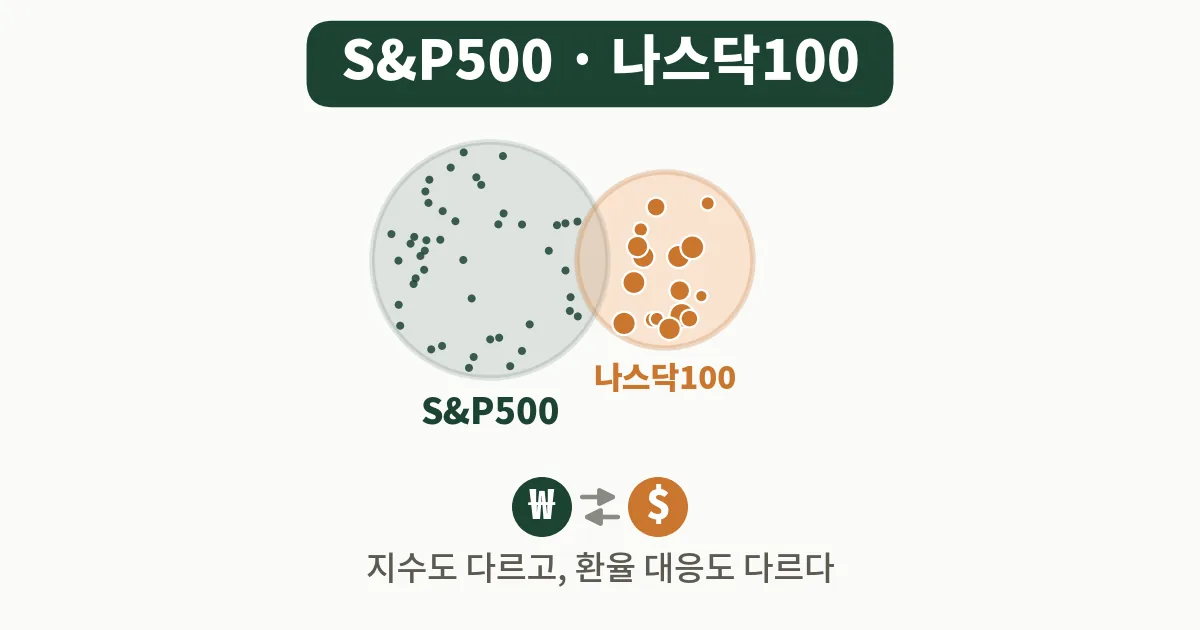 3. 나스닥100 ETF, S&P500과 뭐가 다를까