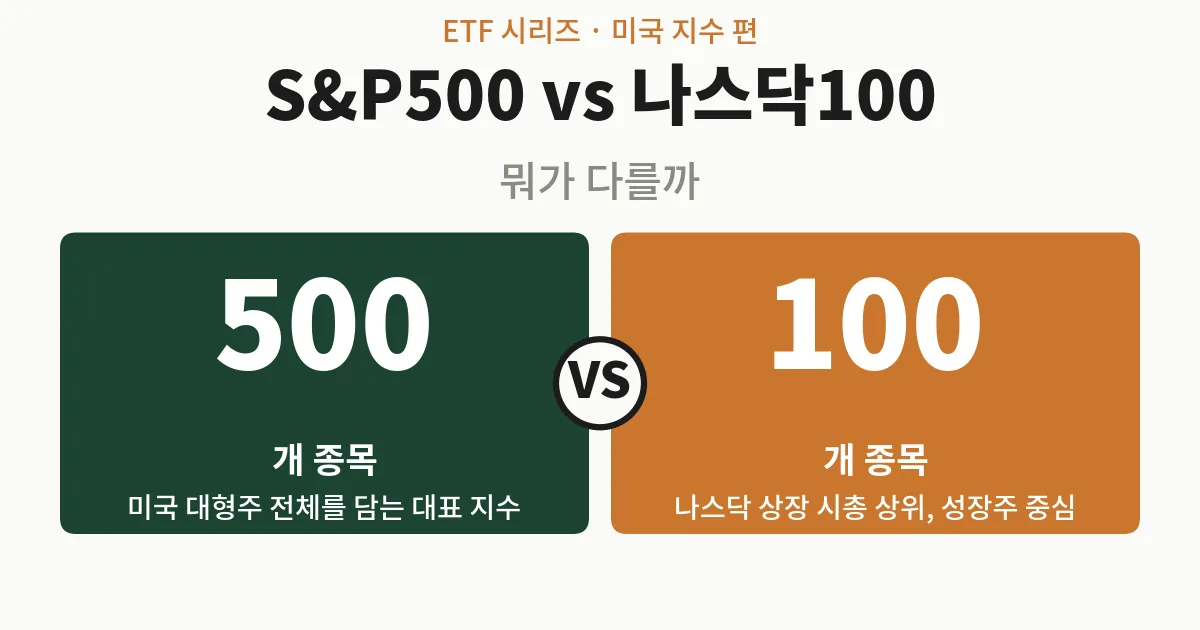 S&P500 500종목 vs 나스닥100 100종목, 뭐가 다를까