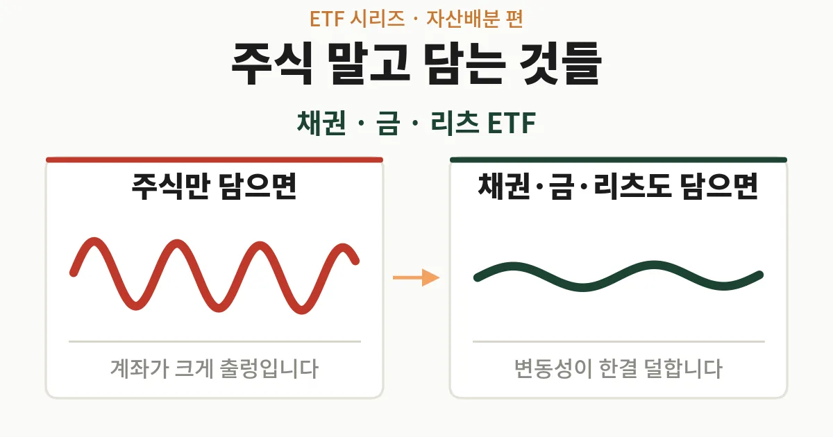 주식만 담으면 크게 출렁이고, 채권·금·리츠를 더하면 계좌가 덜 흔들립니다