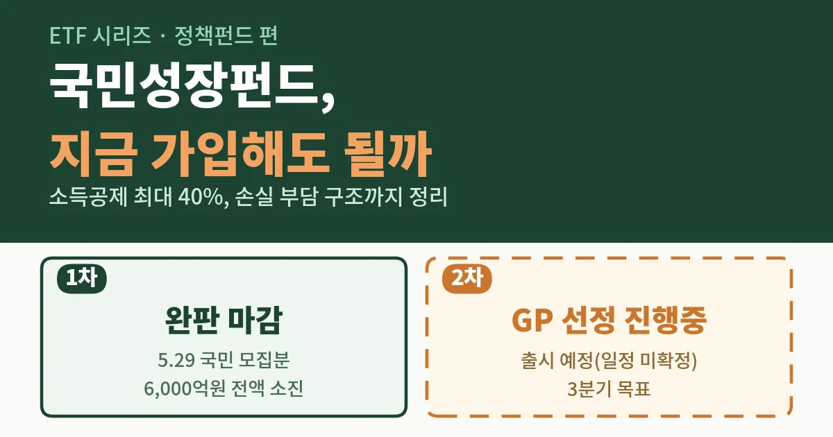 국민성장펀드, 지금 가입해도 될까 (1차 완판 마감, 2차 운용사 선정 진행 중)