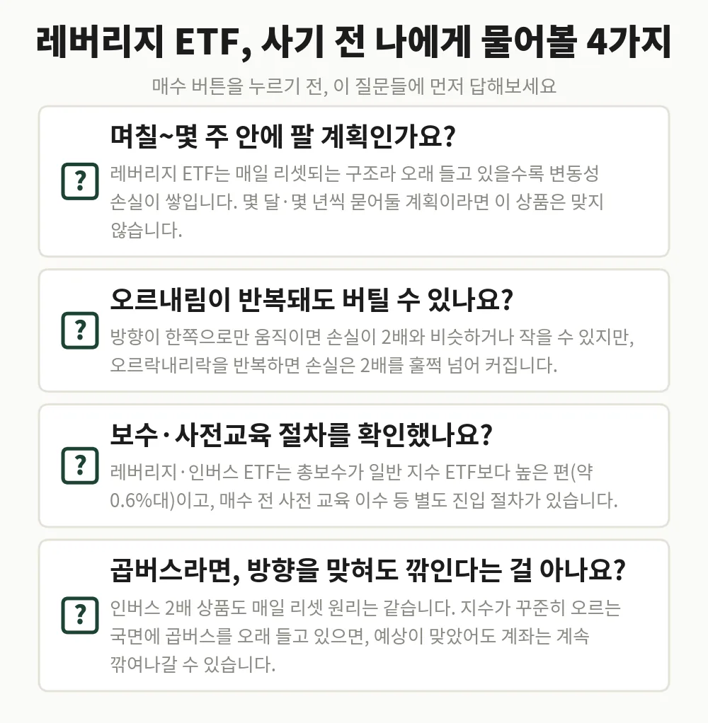 레버리지 ETF 사기 전 나에게 물어볼 4가지 체크리스트