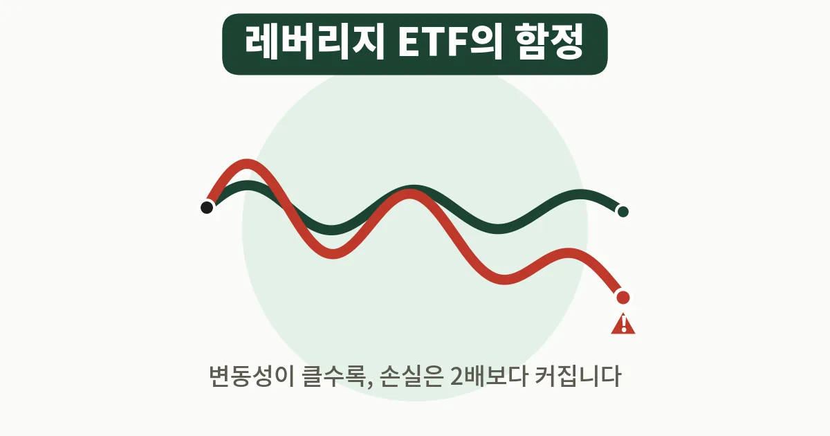 8. 레버리지 ETF 함정, 손실이 2배보다 커지는 이유 etf-etf-8-featured