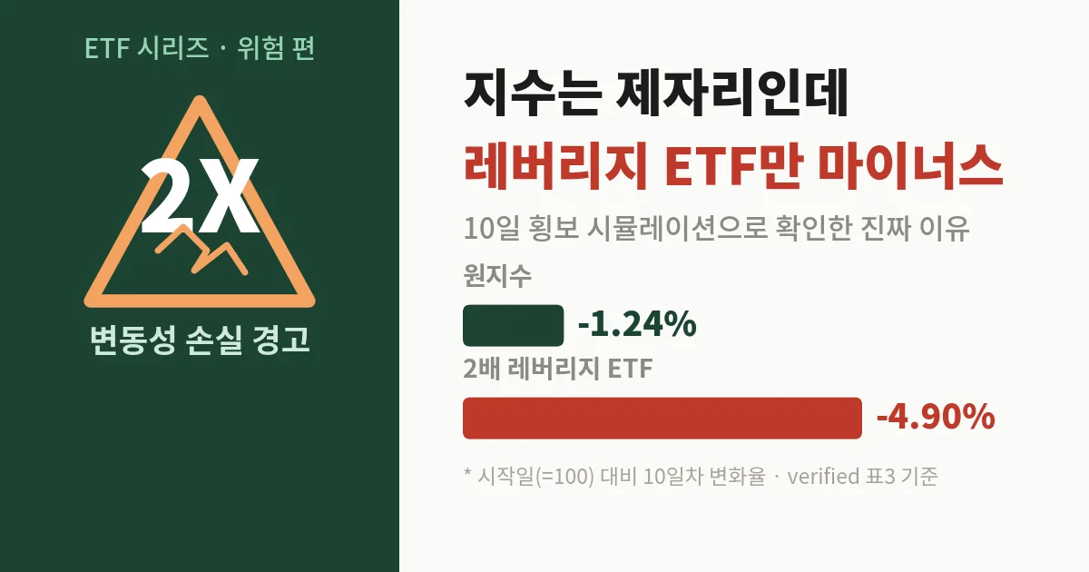 지수는 제자리인데 레버리지 ETF만 마이너스, 10일 횡보 시뮬레이션으로 확인한 이유