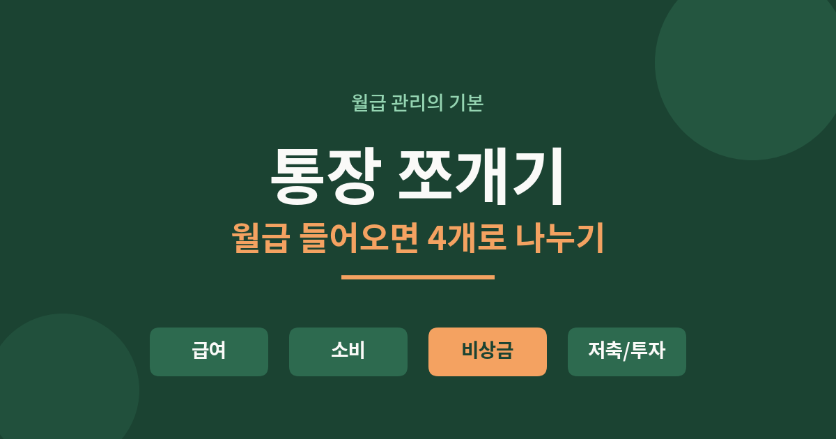 통장 쪼개기, 월급 들어오면 4개로 나누기