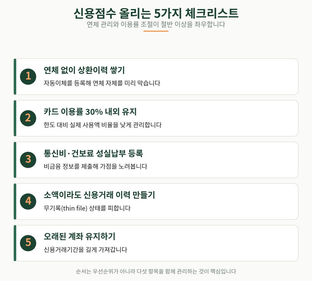 신용점수 올리는 5가지 체크리스트