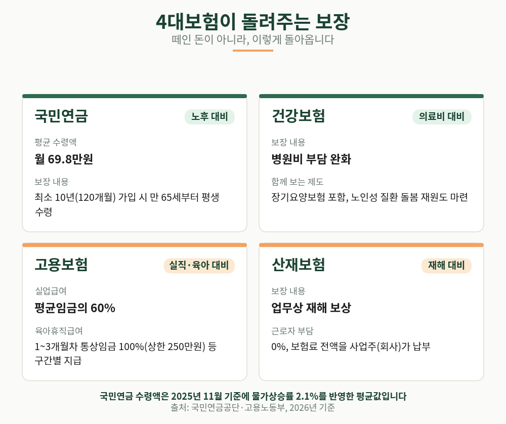 떼인 돈이 아니라, 이렇게 돌아옵니다