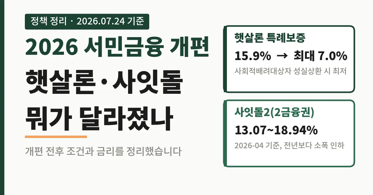 8. 햇살론 개편 2026, 사잇돌대출 조건까지 총정리