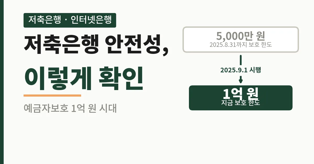 저축은행·인터넷은행 예금 예금자보호 한도 1억 원 확인 방법 안내 썸네일