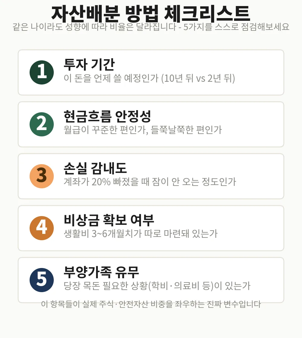 자산배분 방법을 정하기 전 스스로 점검하는 5가지 체크리스트
