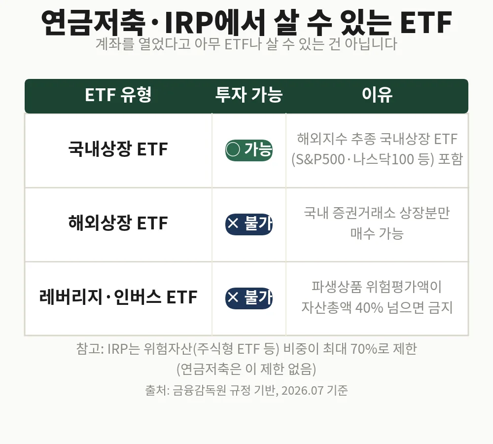 연금저축·IRP에서 살 수 있는 ETF, 안 되는 ETF