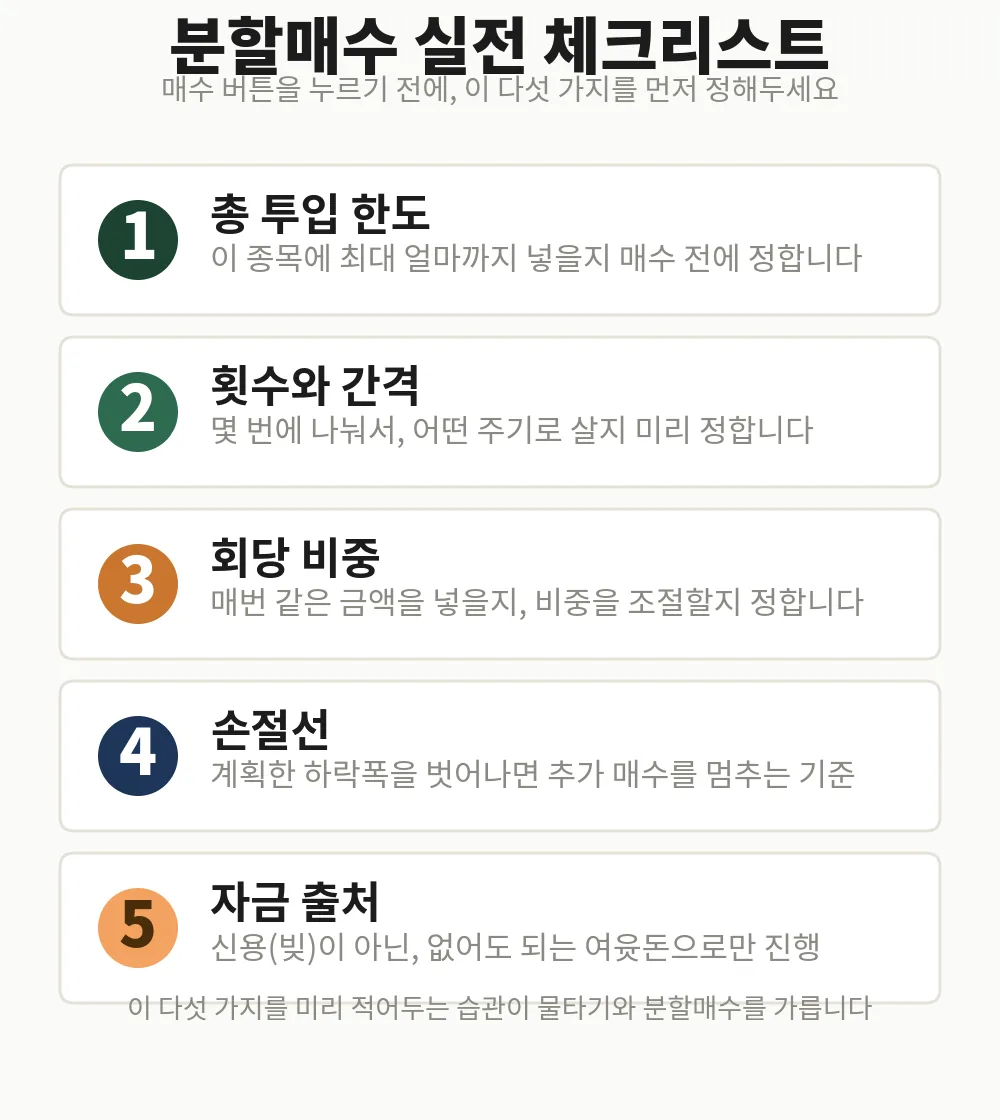 분할매수 방법 실전 체크리스트: 총 투입 한도, 횟수와 간격, 회당 비중, 손절선, 자금 출처