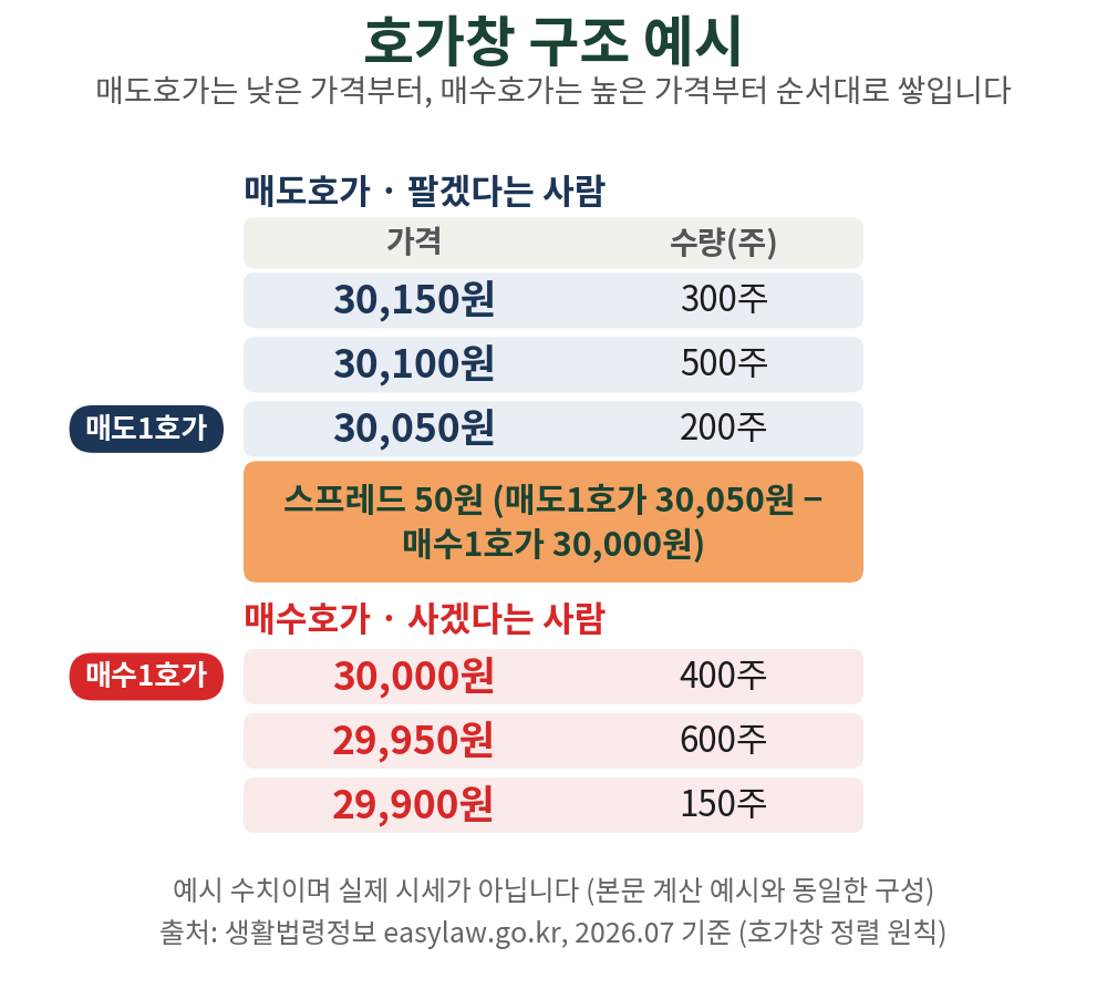 호가창 구조