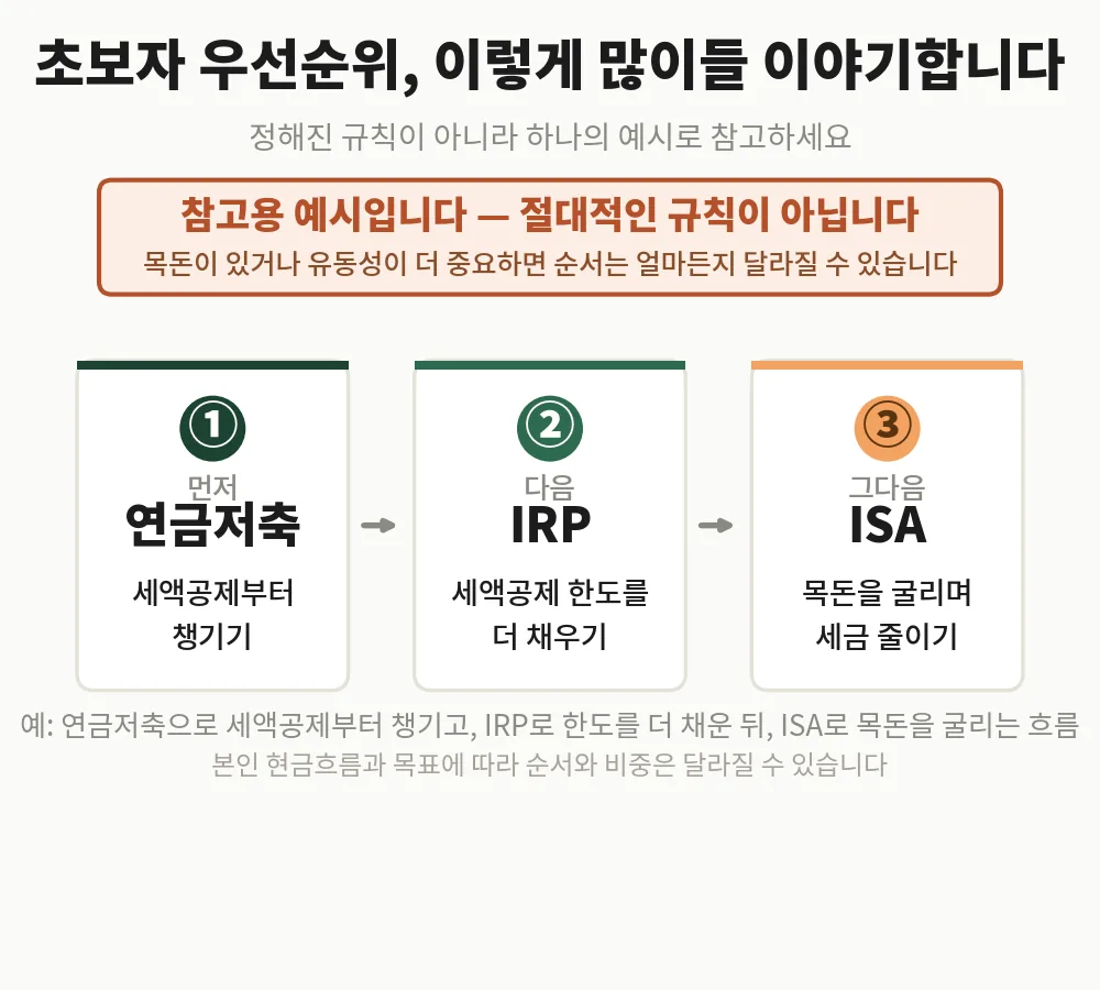 순서는 예시일 뿐, 현금흐름에 따라 달라질 수 있습니다