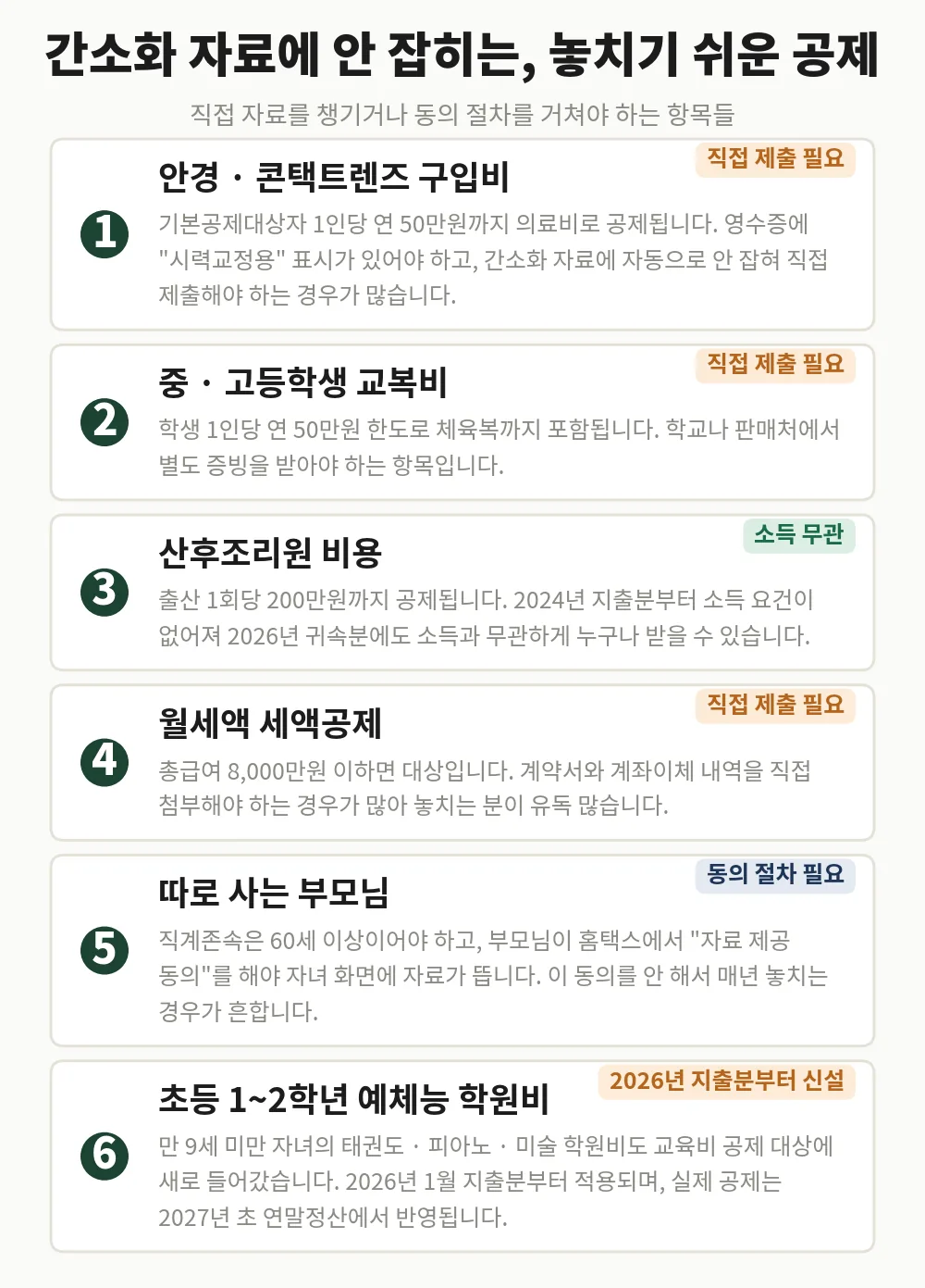 홈택스 간소화 자료에 잘 안 잡혀 직접 챙겨야 하는 연말정산 공제 항목 6가지 체크리스트
