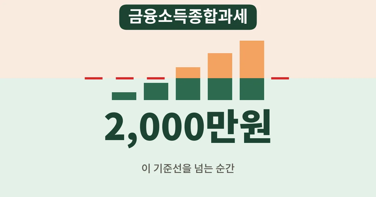 6. 금융소득종합과세 기준, 이자·배당 2,000만원 넘으면 tax-saving-tax-6-featured