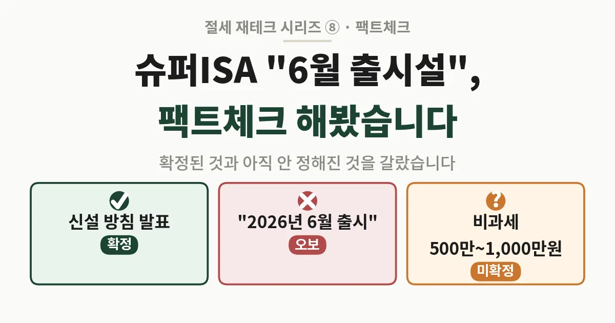 슈퍼ISA 6월 출시설 팩트체크, 확정·오보·미확정을 가리는 체크리스트