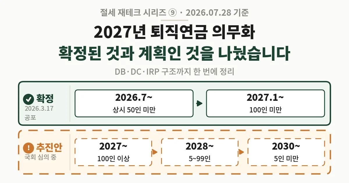 퇴직연금 의무화, 확정된 것과 아직 계획인 것 정리