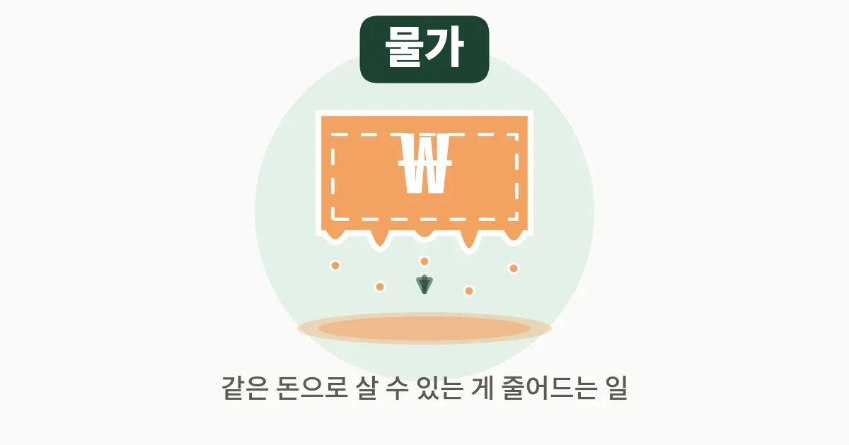 3. 인플레이션이란 – 통장은 그대론데 왜 손해일까