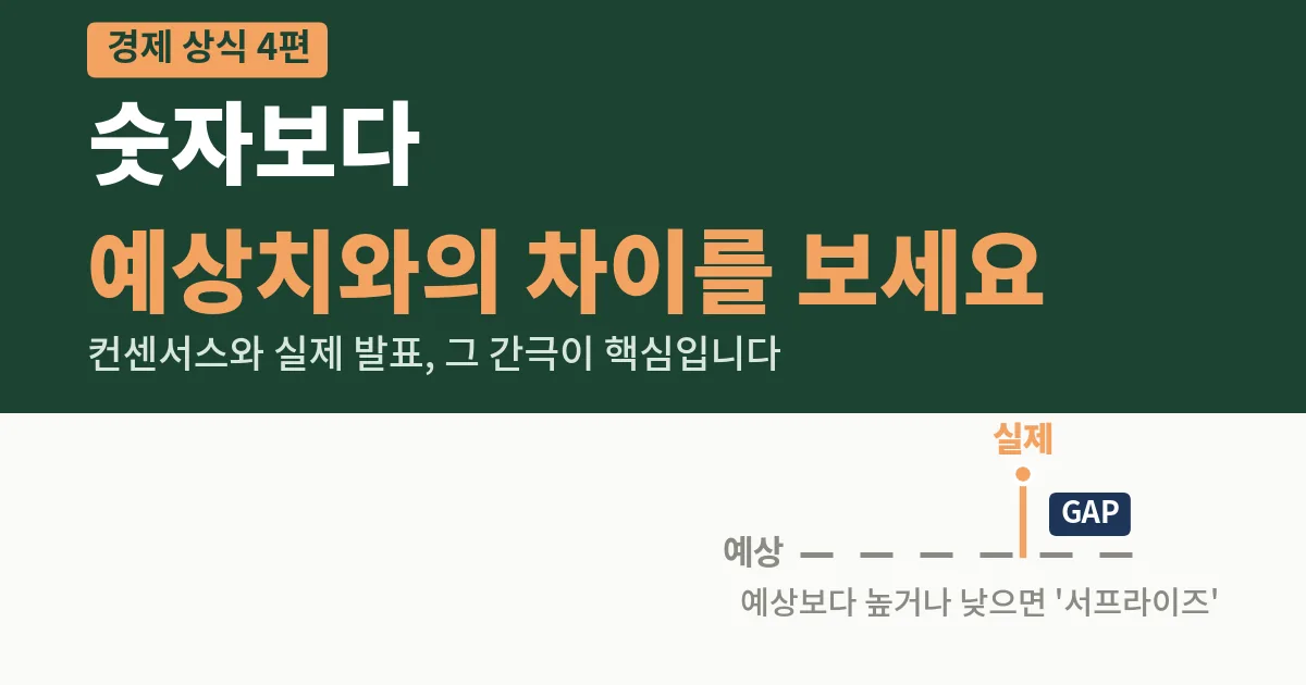 경제지표 해석, 숫자보다 예상치와의 차이를 보세요