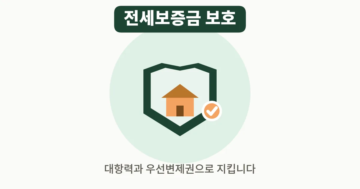 4. 전세보증금 보호 체크리스트 5가지