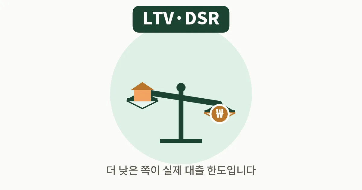 5. 주택담보대출 한도, LTV·DSR로 계산해보기