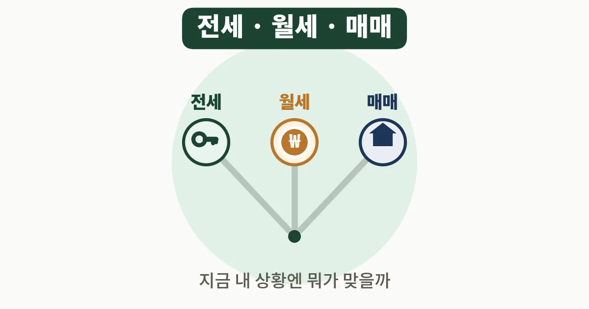6. 전세 월세 비교, 지금 내 상황엔 뭐가 맞을까