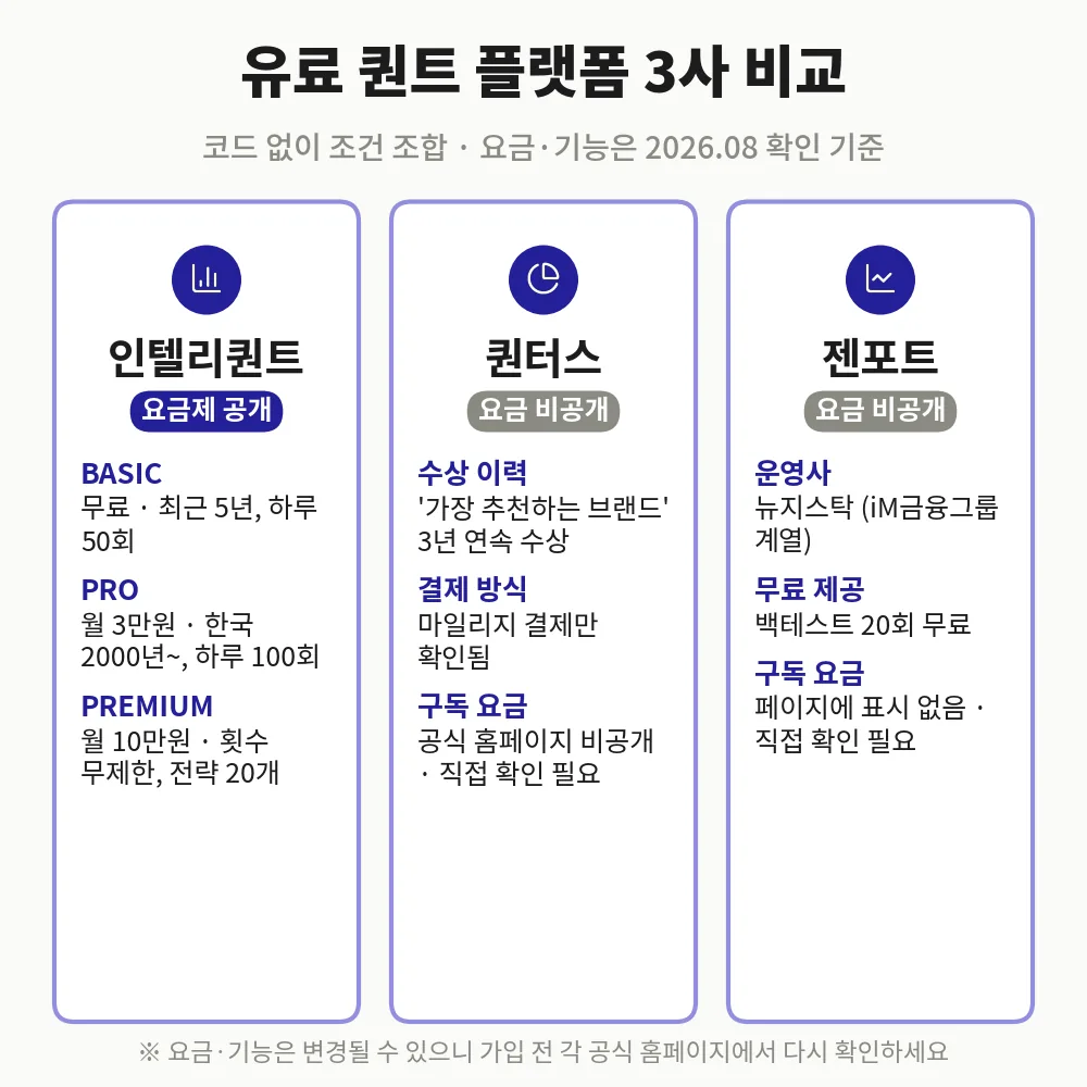 유료 퀀트 투자 도구 3사 요금·스펙 비교