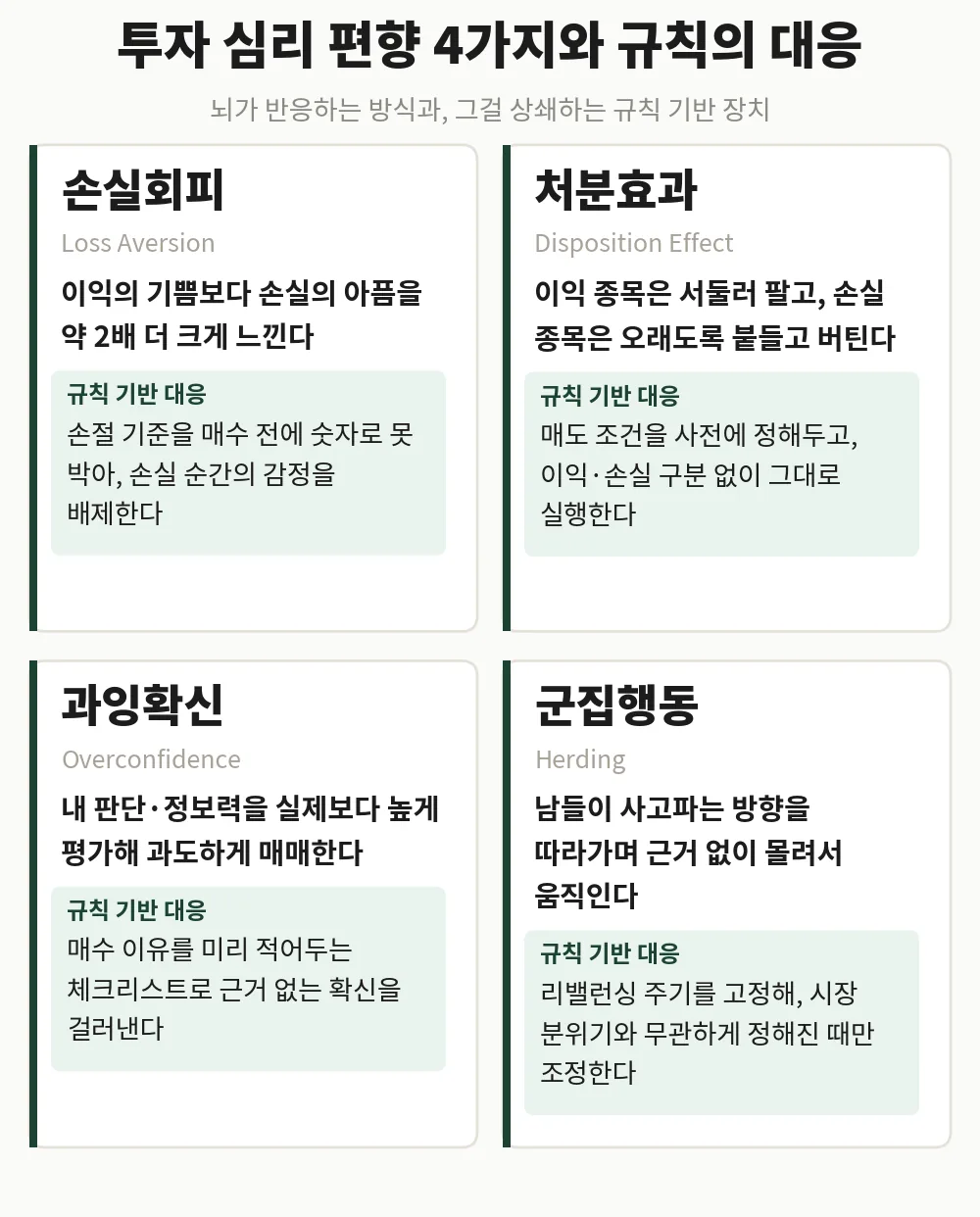 투자 심리 편향 4가지와 규칙 기반 투자의 대응 방식
