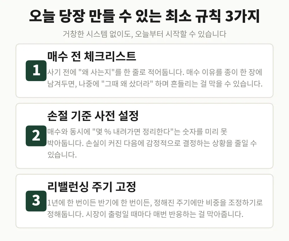 규칙 기반 투자를 시작하는 최소 규칙 3가지 체크리스트