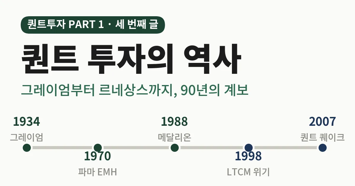 퀀트 투자 역사, 그레이엄부터 르네상스까지 90년의 계보를 정리한 제목 카드