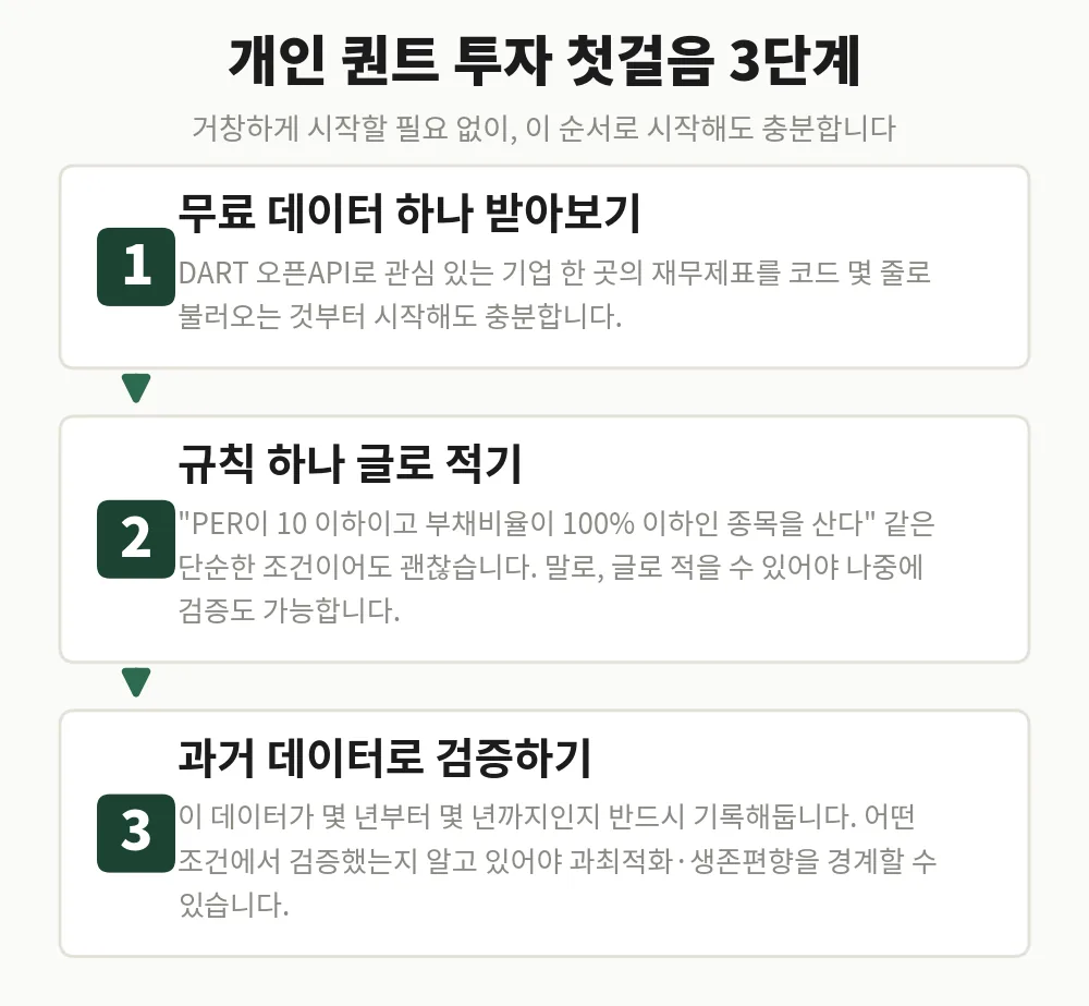 개인 퀀트 투자 첫걸음 3단계 체크리스트