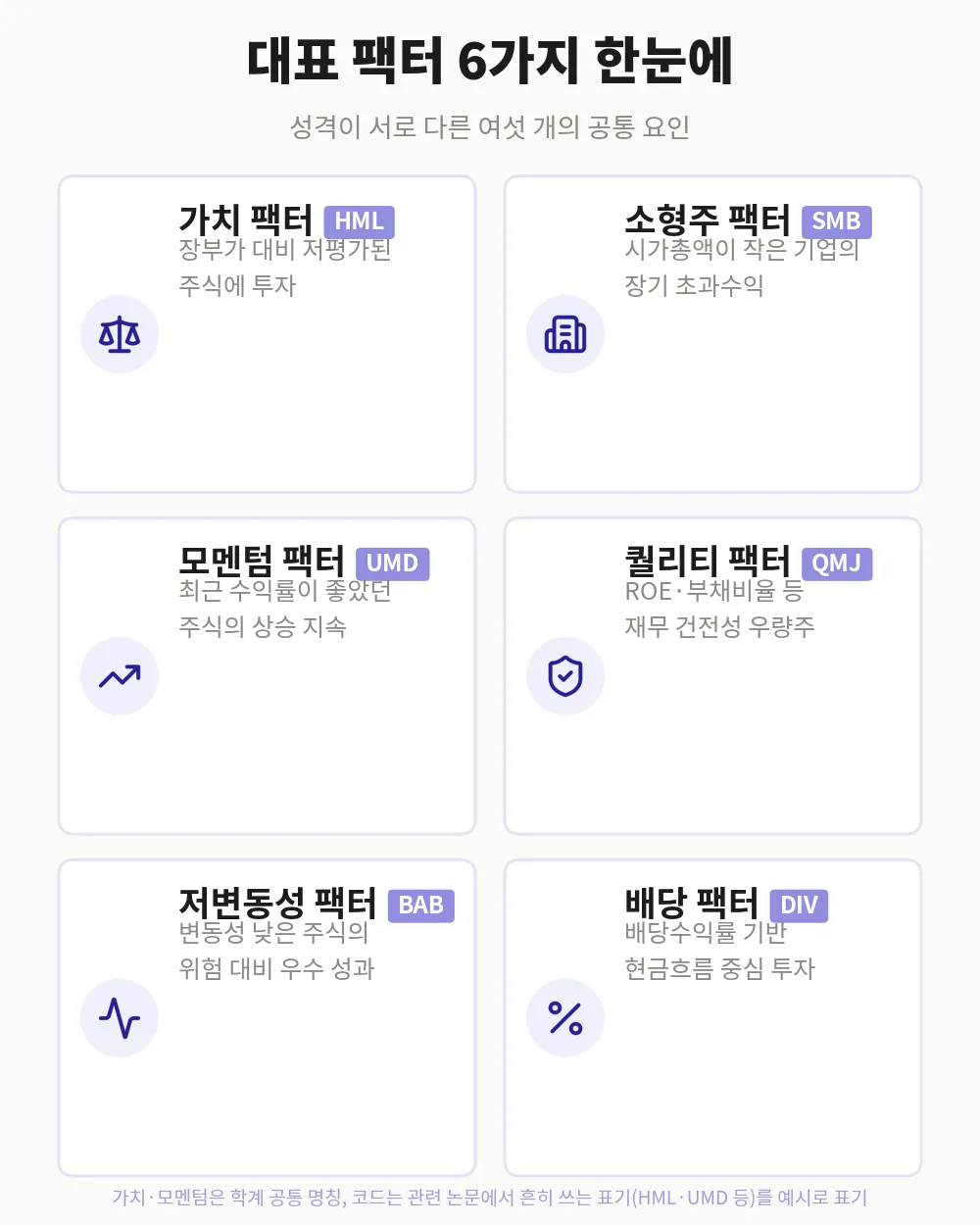 팩터 투자란 무엇인지 한눈에 보는 대표 팩터 6가지