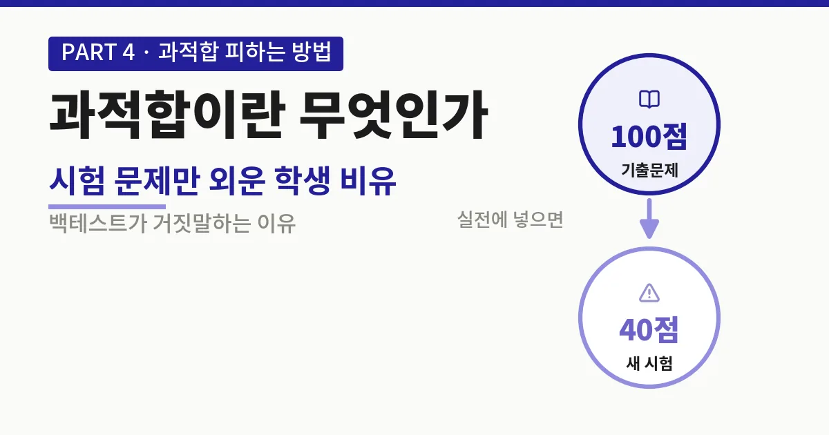 과적합이란 무엇인가, 백테스트가 거짓말하는 이유를 다룬 제목 카드