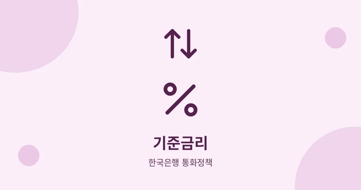 1. 기준금리란? 뉴스가 내 지갑에 닿는 길