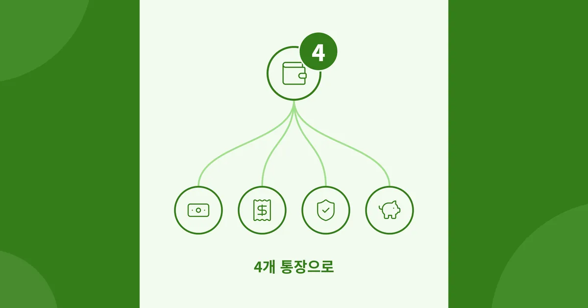 1. 통장 쪼개기, 월급 들어오면 4개로 나누기