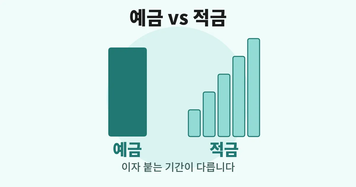 예금 vs 적금 — 뭐가 이자를 더 주나요 — 대표 이미지