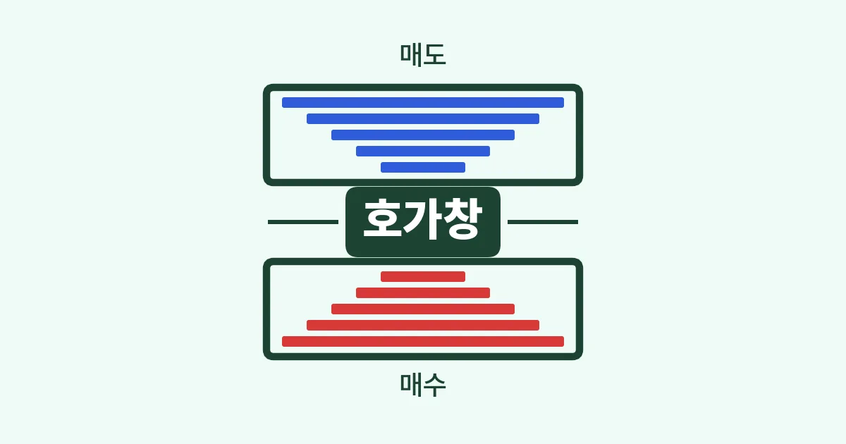 3. 호가창 읽는 법 – MTS 화면이 외계어로 보일 때