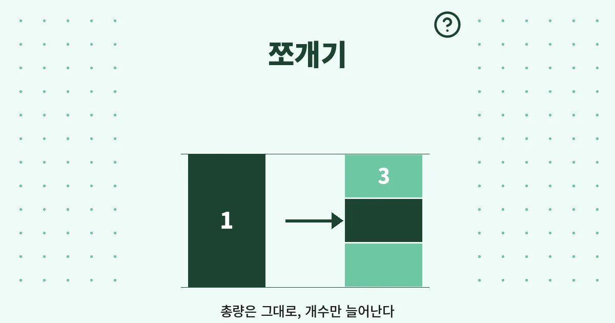 유상증자·무상증자·액면분할 — 공시 뜨면 호재? 악재? — 대표 이미지