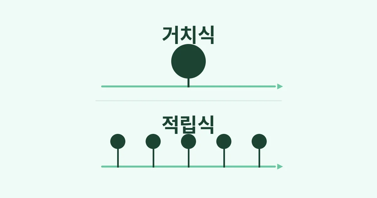 2. 적립식 투자, 목돈 없어도 시작하는 이유