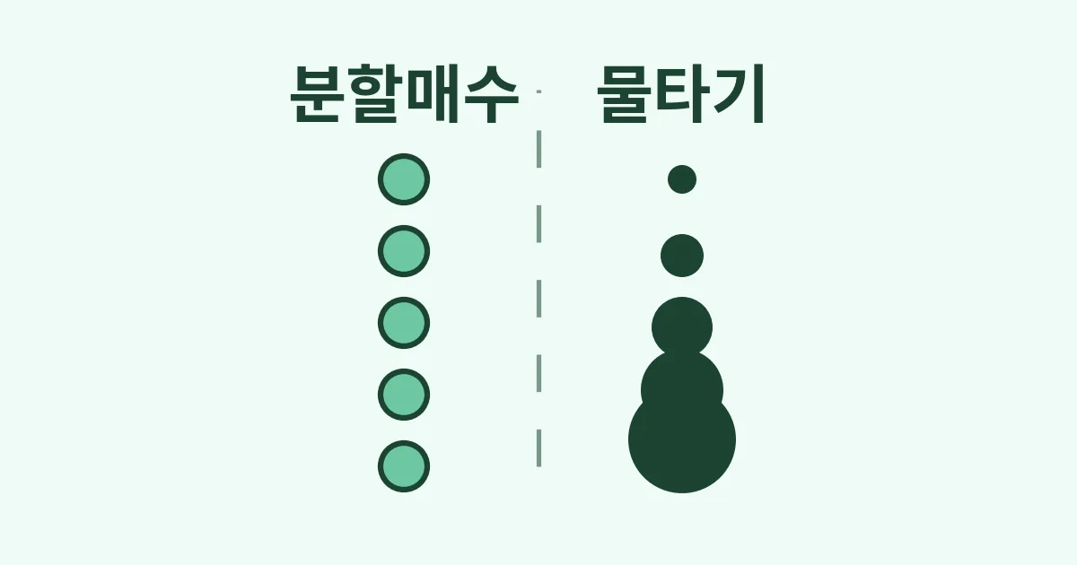 물타기와 분할매수는 다릅니다 — 대표 이미지