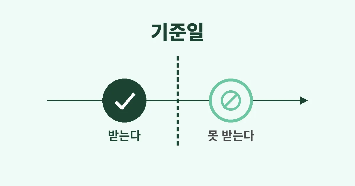 3. 배당기준일 2영업일 전까지 사야 하는 이유 (배당금)
