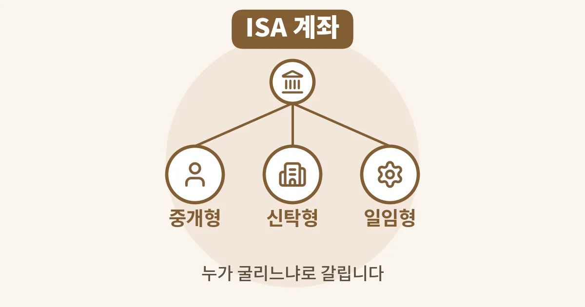2. ISA 계좌 개설 전 알아야 할 유형별 차이 ISA 계좌란 — 중개형·신탁형·일임형 차이부터 — 대표 이미지