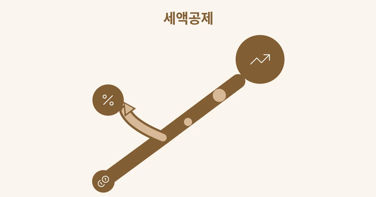 3. 연금저축 세액공제, 900만원 채우면 얼마 돌려받나 연금저축펀드 — 세액공제 받으며 굴리기 ★ — 대표 이미지